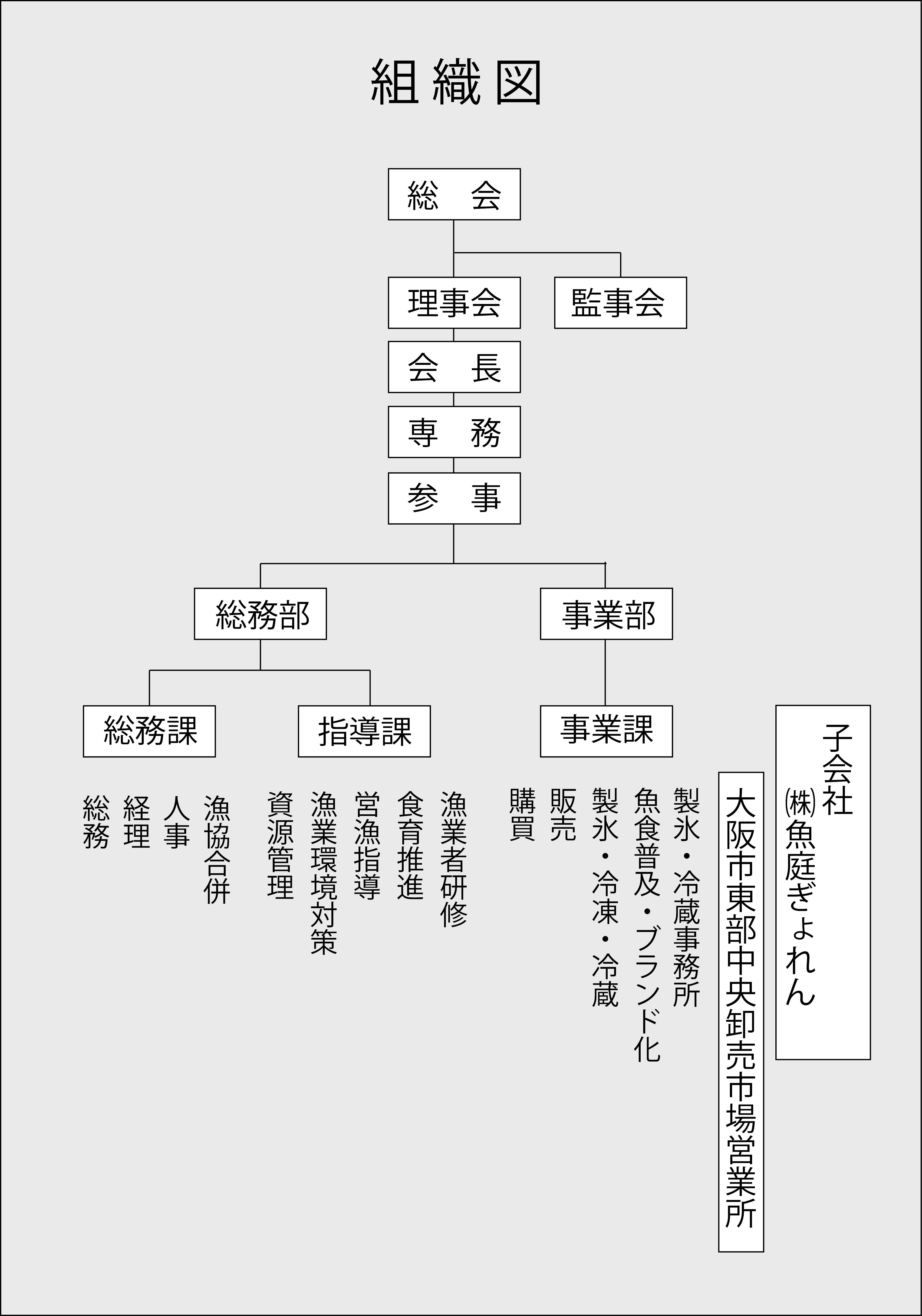 大阪府漁連 組織図